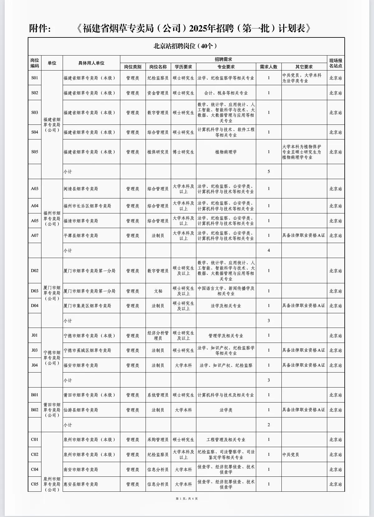 福建省烟草专卖局2025招聘，共招高校毕业生86人，是2025年的应届毕业生。各