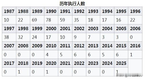 赖清德上台后死的第一人黄麟凯，杀死了两个女人的罪犯在1月16日晚被台湾执行枪