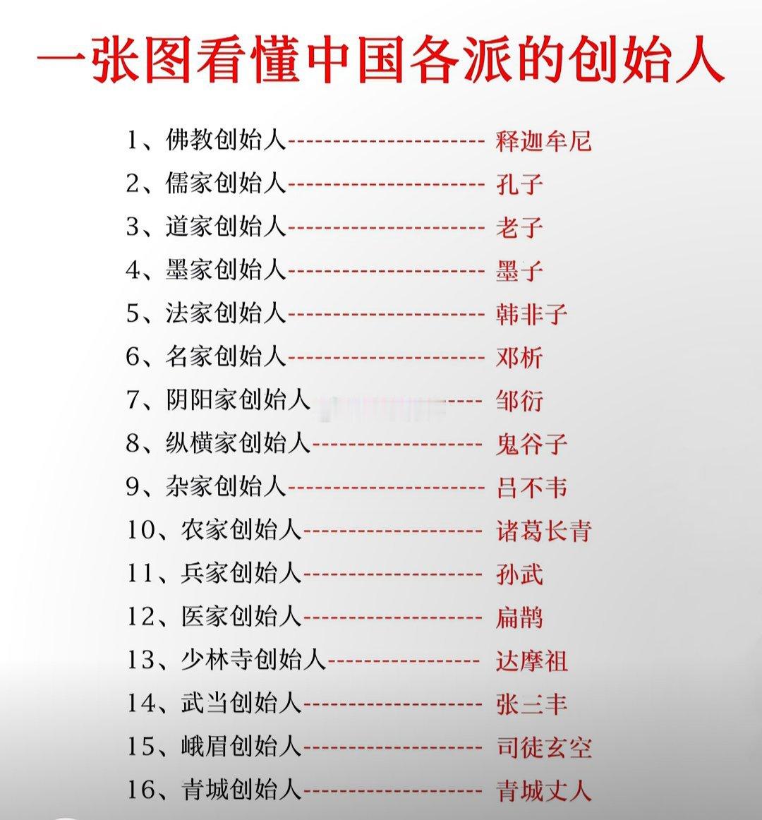 一张图看懂中国各派的创始人