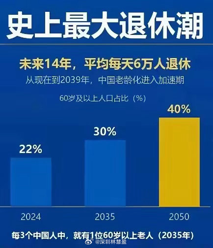 史上最大退休潮来了每3人就有1个老人？“史上最大退休潮”来了，我们准备好了吗？刚