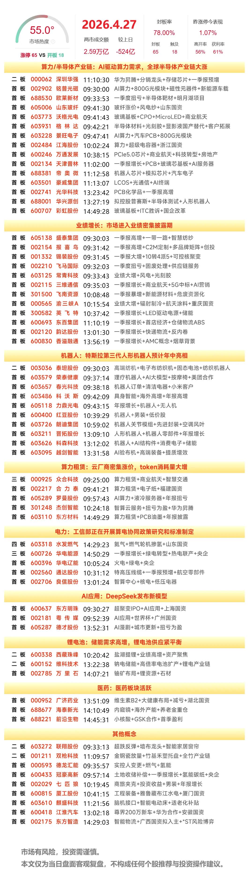 4月27日复盘：华电辽能、华电能源、深圳华强、合力泰、维科技术隔日走势的一些看法