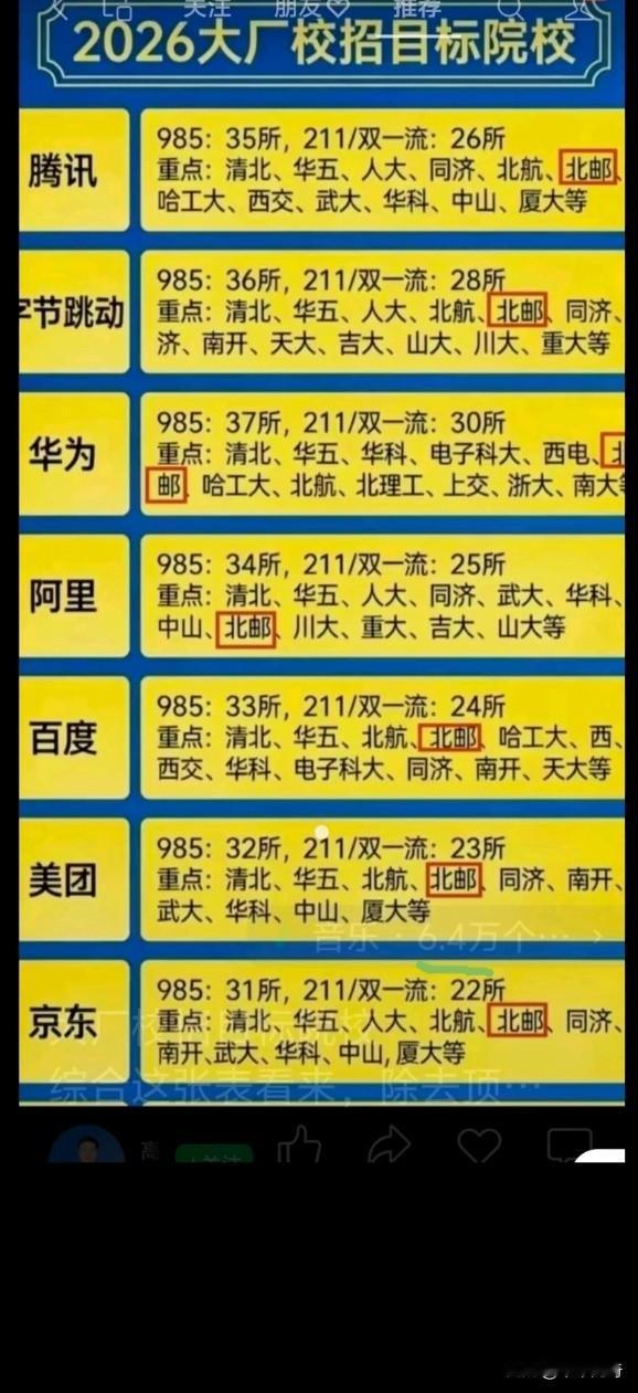 2026大厂校招来袭，腾讯、华为、阿里等大厂都有自己青睐的目标院校。就拿华为来说
