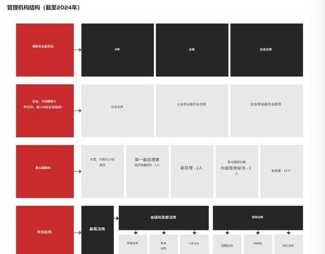 蒙古，正在悄悄为“抛弃中国“做准备？不是危言耸听。就在眼下，这个夹在中俄之间的