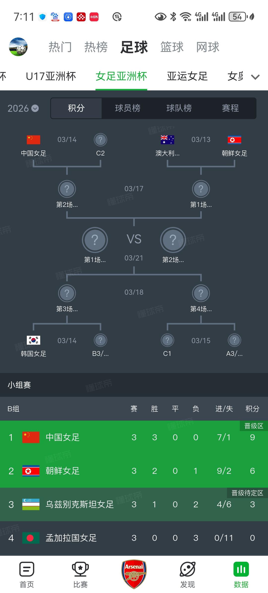 中国女足将在亚洲杯八强对阵C组第二（基本就是中国台北队）。拿到小组头名的最大优势