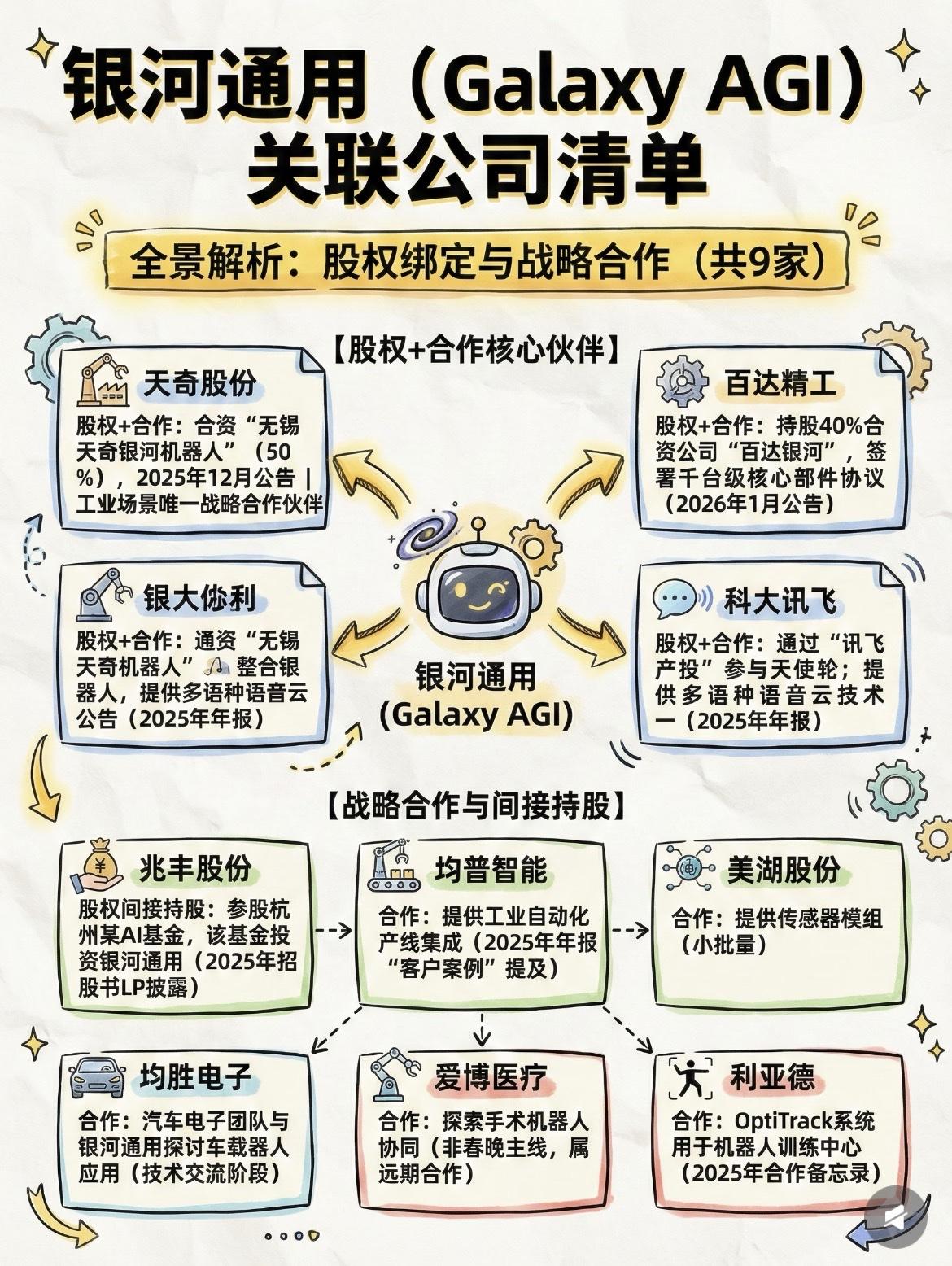 银河通用机器人概念股