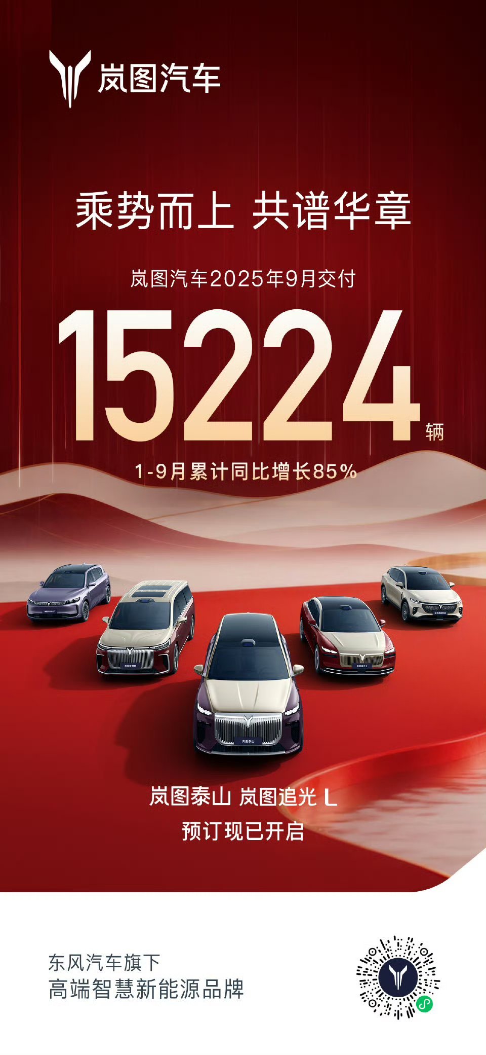 岚图这势头也猛起来了！9月直接交付了15224辆！今年1到9月累计销量同比暴涨8