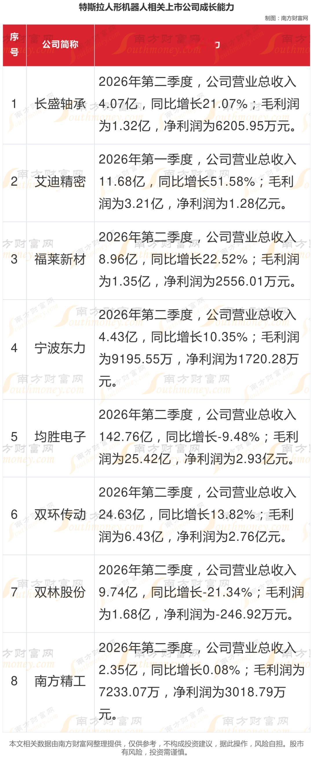 特斯拉人形机器人，产业链相关核心头部企业梳理特斯拉人形机器人是特斯拉研发的双