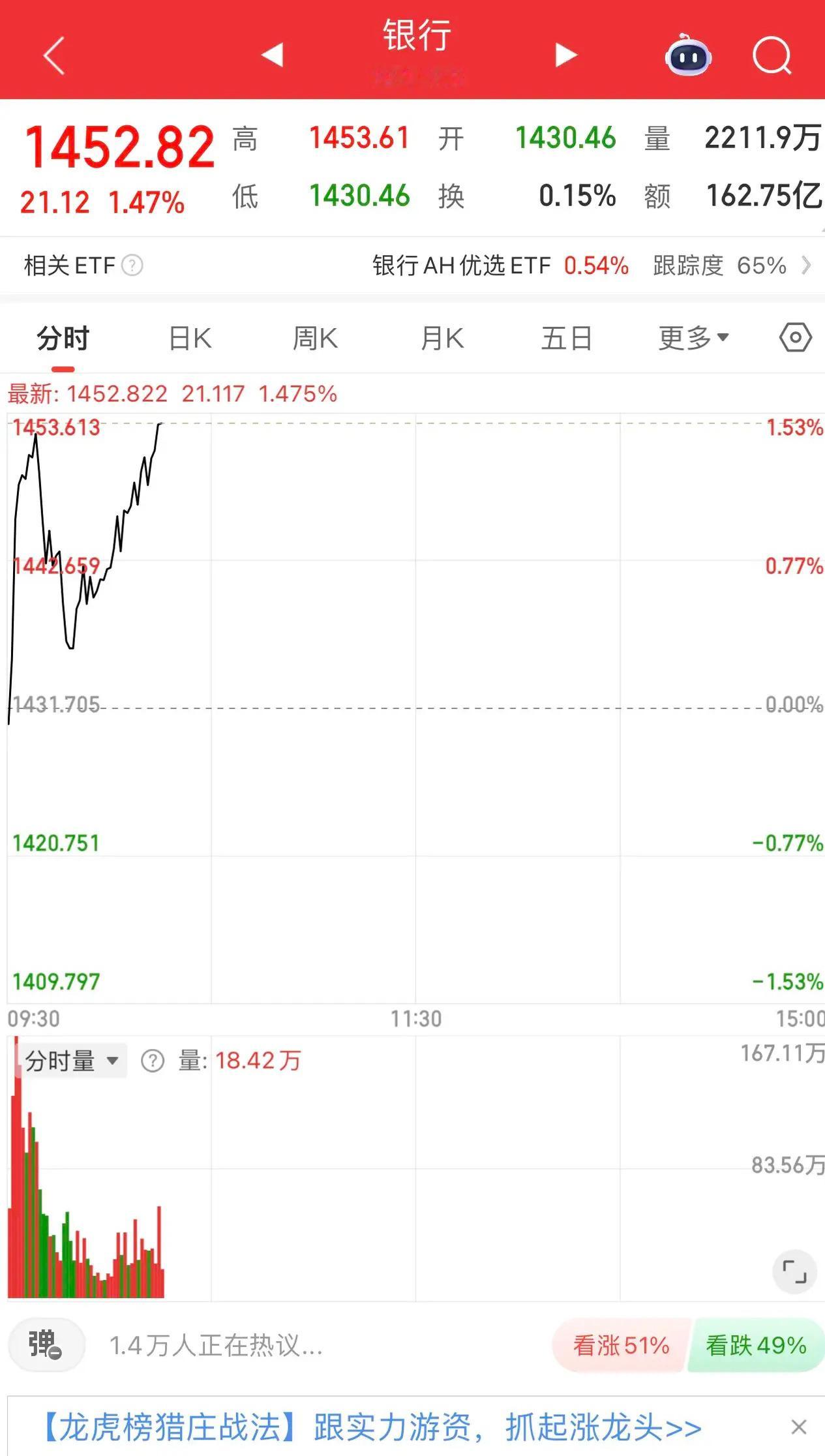 险资加大入市力度利好银行，银行板块王者归来，服了！券商继续是一日游行情，“拉一头