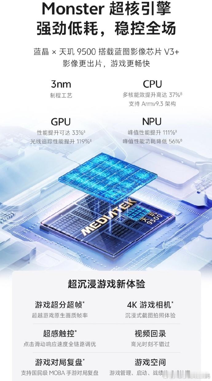 iqooiQOO15T手机从外观颜值担当，到iQOO与联发科首次将自研的