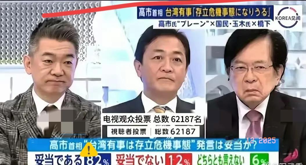 高市早苗宣称台湾有事关乎日本存亡，要对解放军动武，结果你猜有多少日本人支持？日本