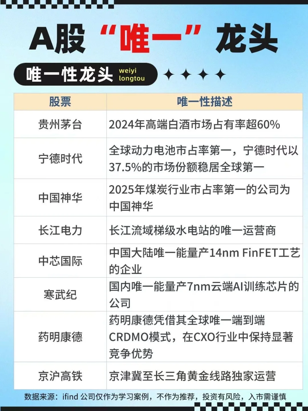 A股“唯一性”龙头