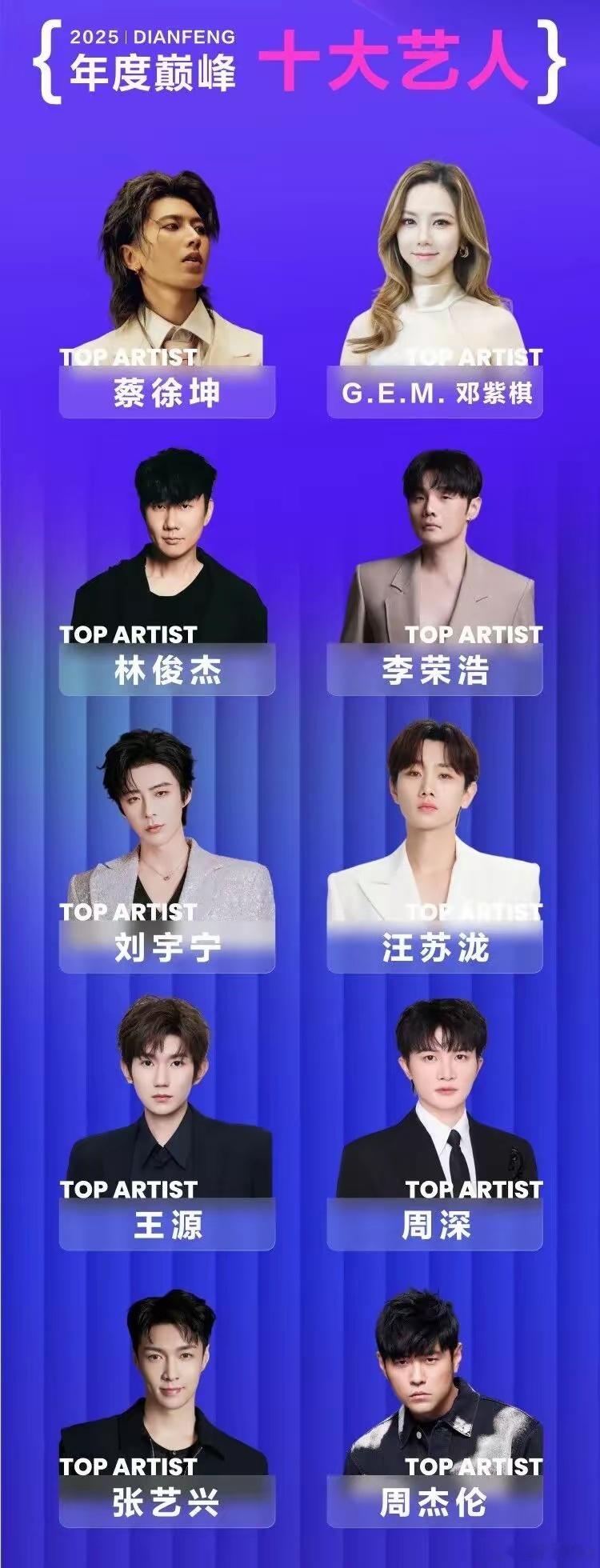 QQ音乐巅峰榜十大艺人在华语数字音乐领域，QQ音乐巅峰榜始终是衡量艺人音乐影响力