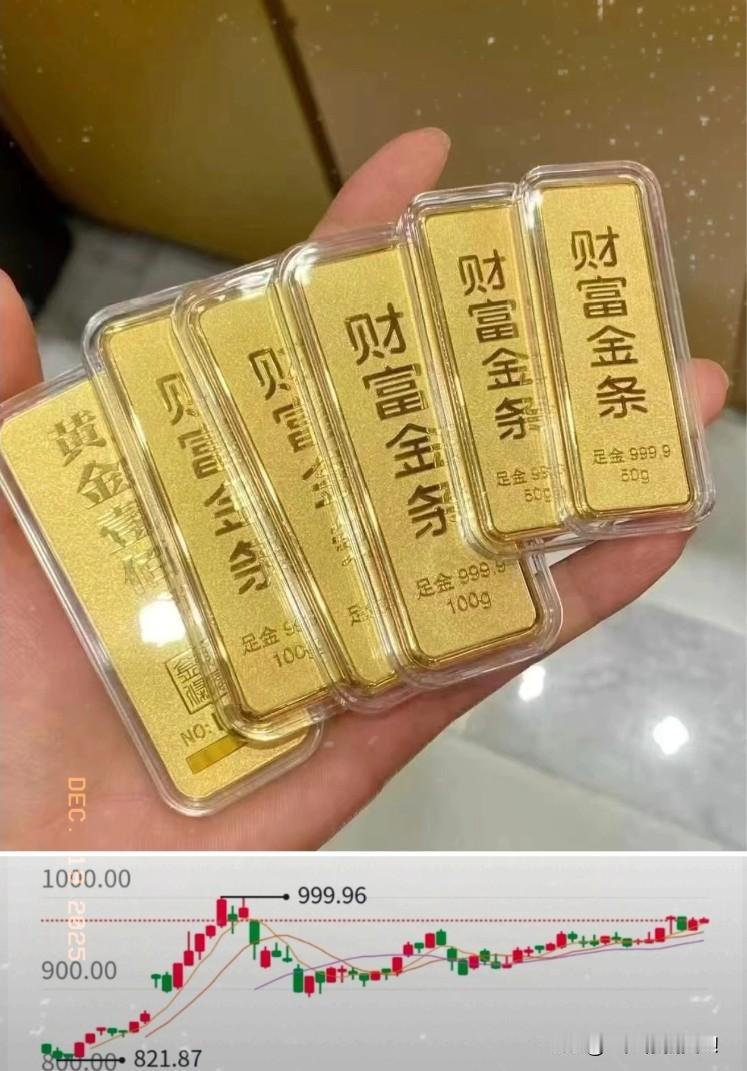 看了12月8日的金价我果断把500克的黄金卖了，不是因为金价涨了，而是因