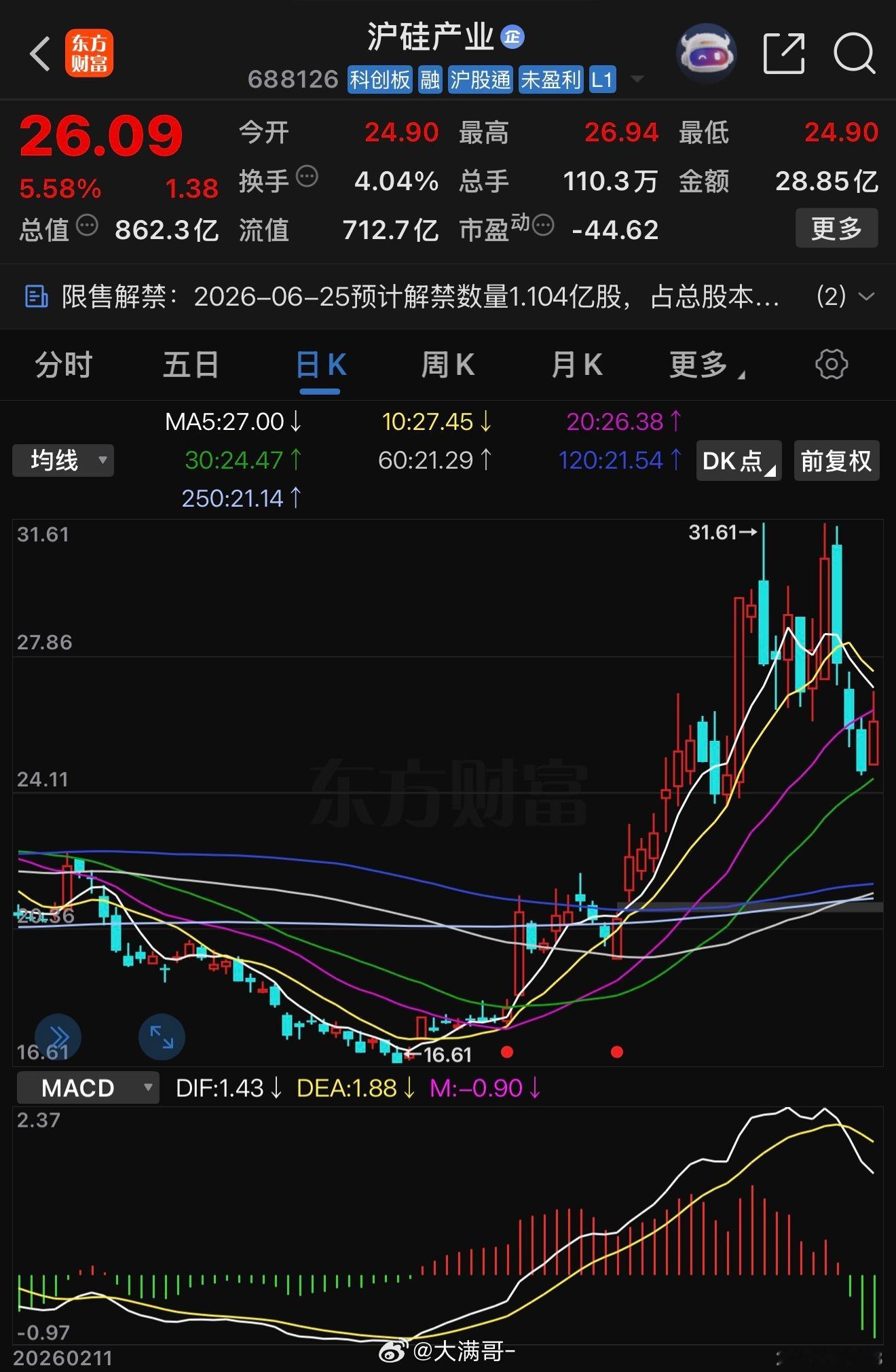 6月3日A股复盘：结构性牛市的分水岭，真正的黄金坑只给有准备的人今天的盘面，把"