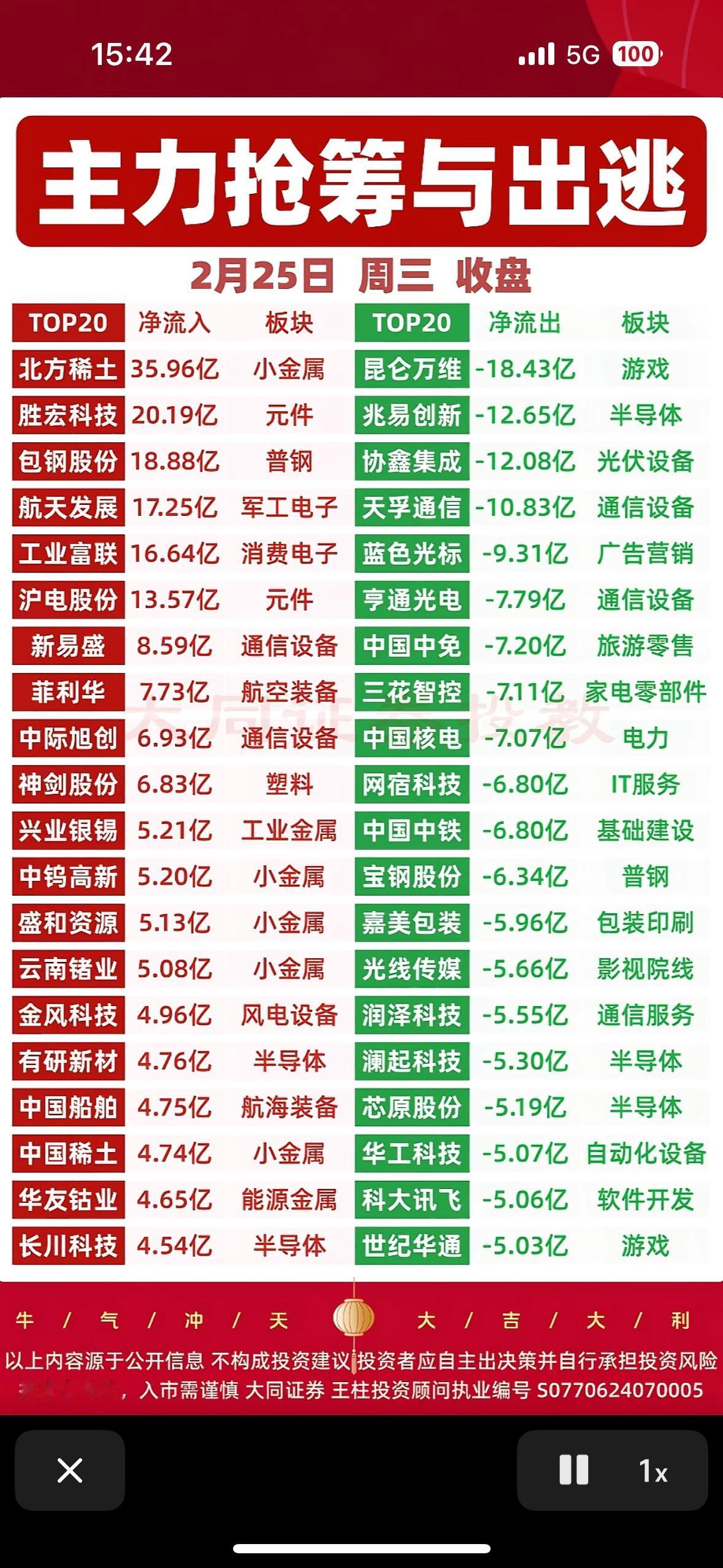 2月25日的股市收盘数据就像一场大戏，主力的抢筹与出逃格外引人注目。有些股票被主