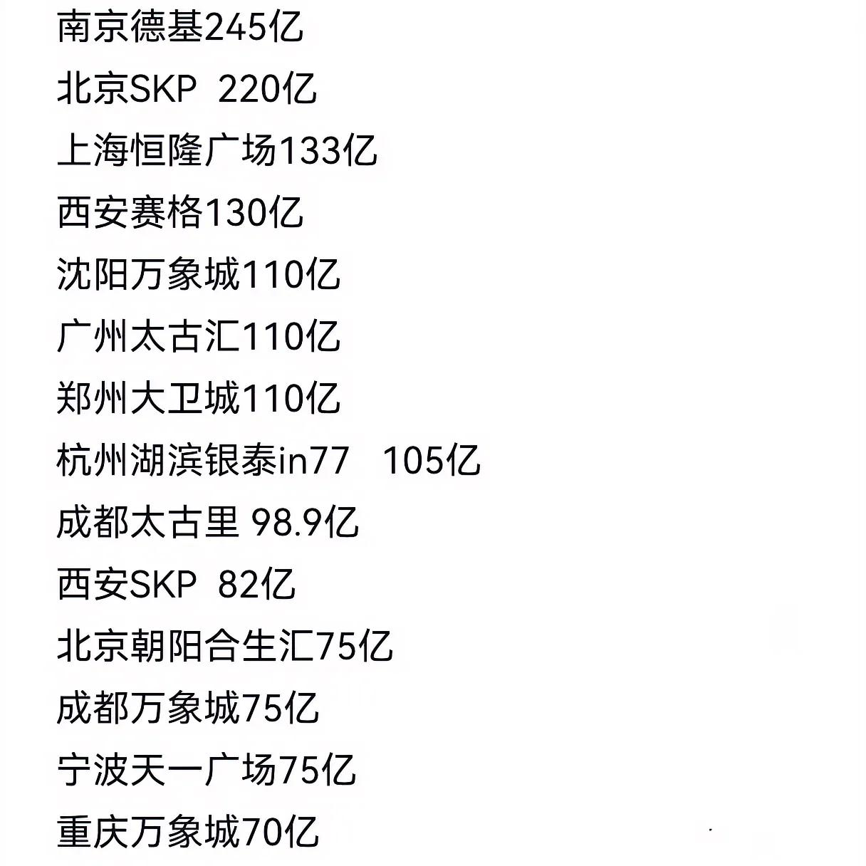 经常听人说，北京朝阳合生汇和北京朝阳大悦城，是北京两个最火的商场，甩其他商场两条