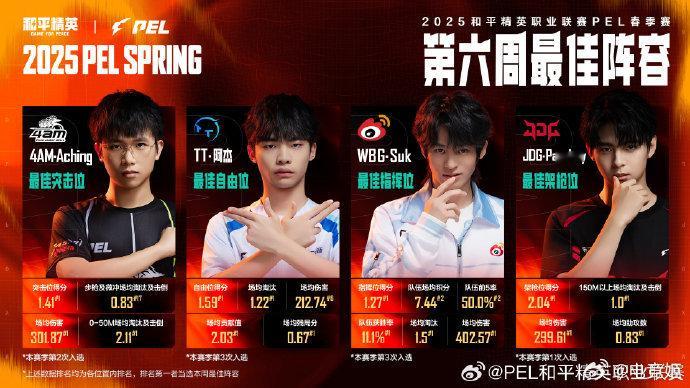 现在pel会运营指挥只有两个、suk和皇鹅。6周看下来没有点能拿分的。前两天jd