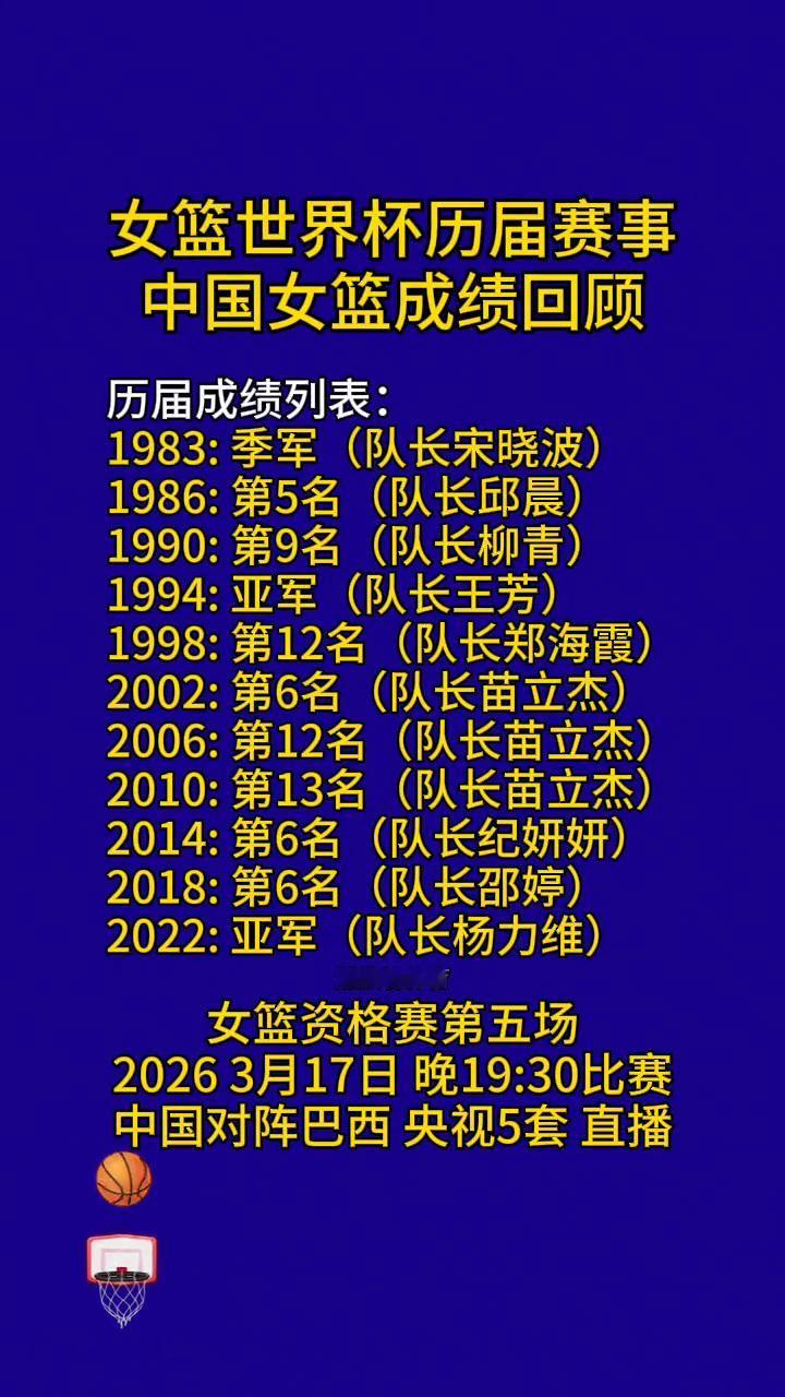 女篮世界杯历届赛事，中国女篮成绩回顾。历届成绩列表：·1983：季军(队长宋