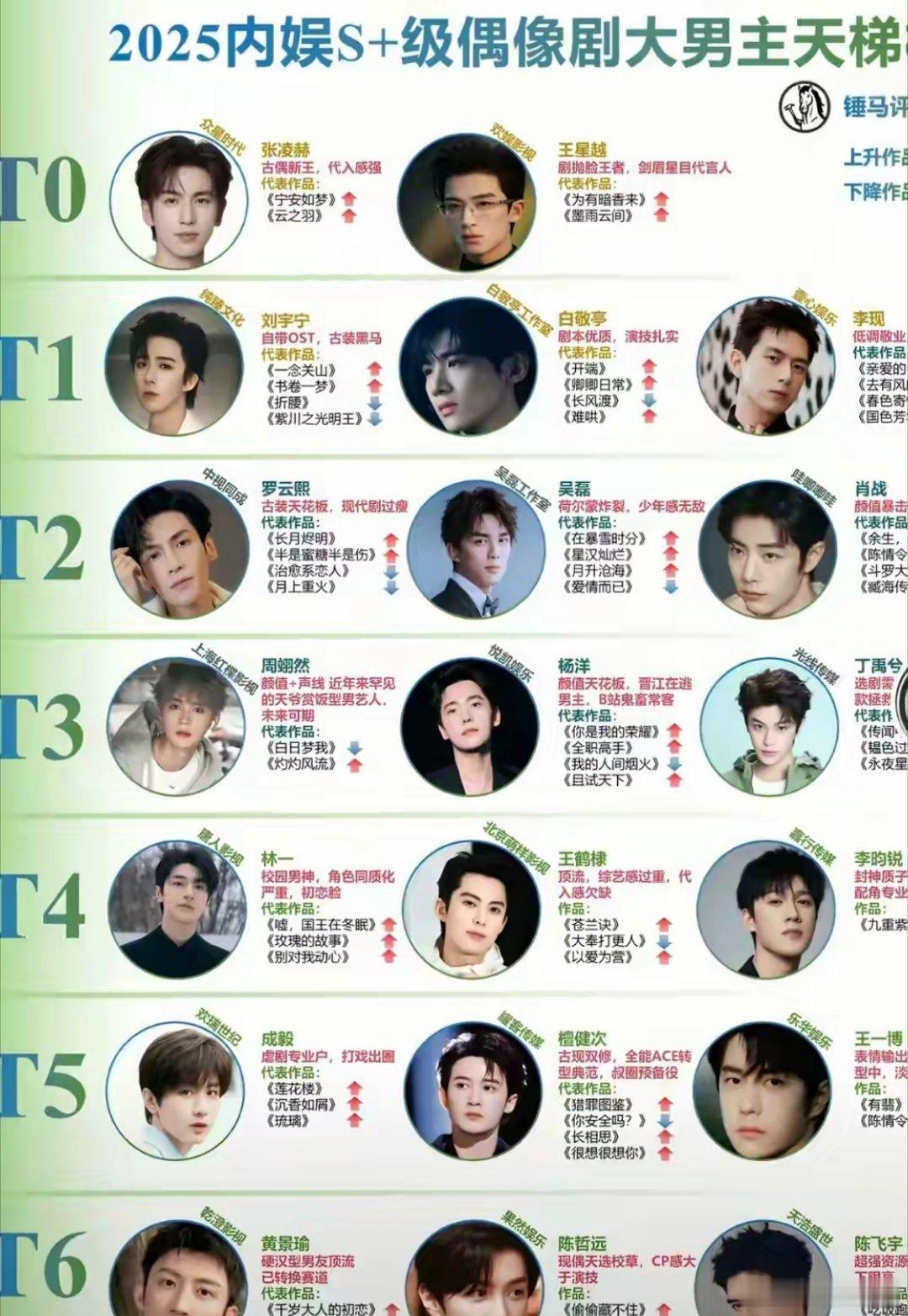 曝双顶流恋情内娱大瓜空降！势均力敌的双向奔赴，藏了大半年的糖终于曝光，这波是事业