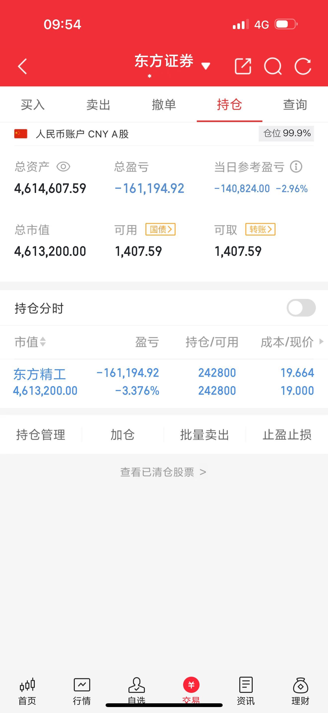 东方精工小亏几个点！没到我的止损位！趋势还在主力压盘很久了！就看我想不想等！明
