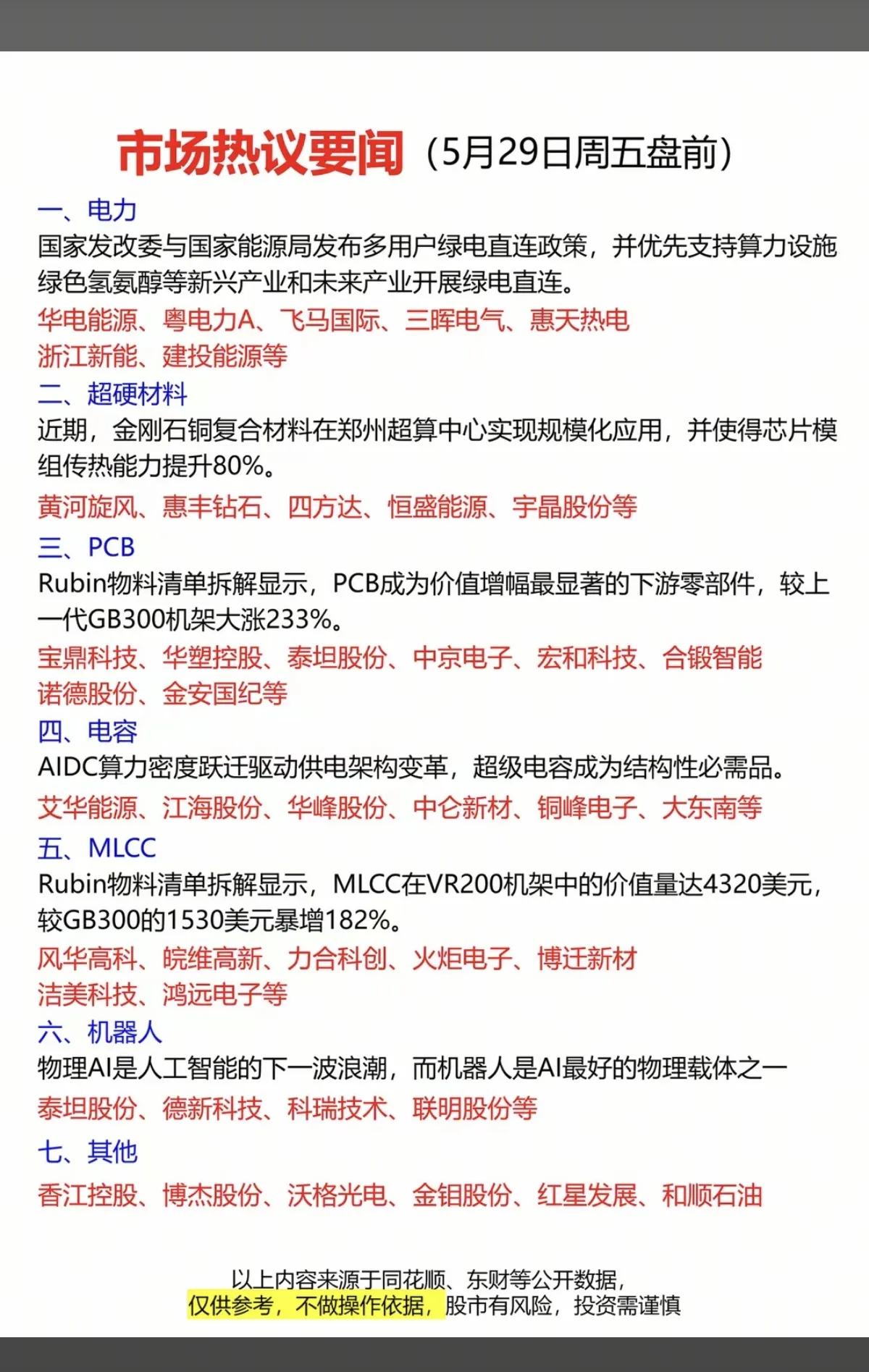 5月29日盘前！市场七大主线热点全梳理周五盘前市场热点密集发酵，多条主线同