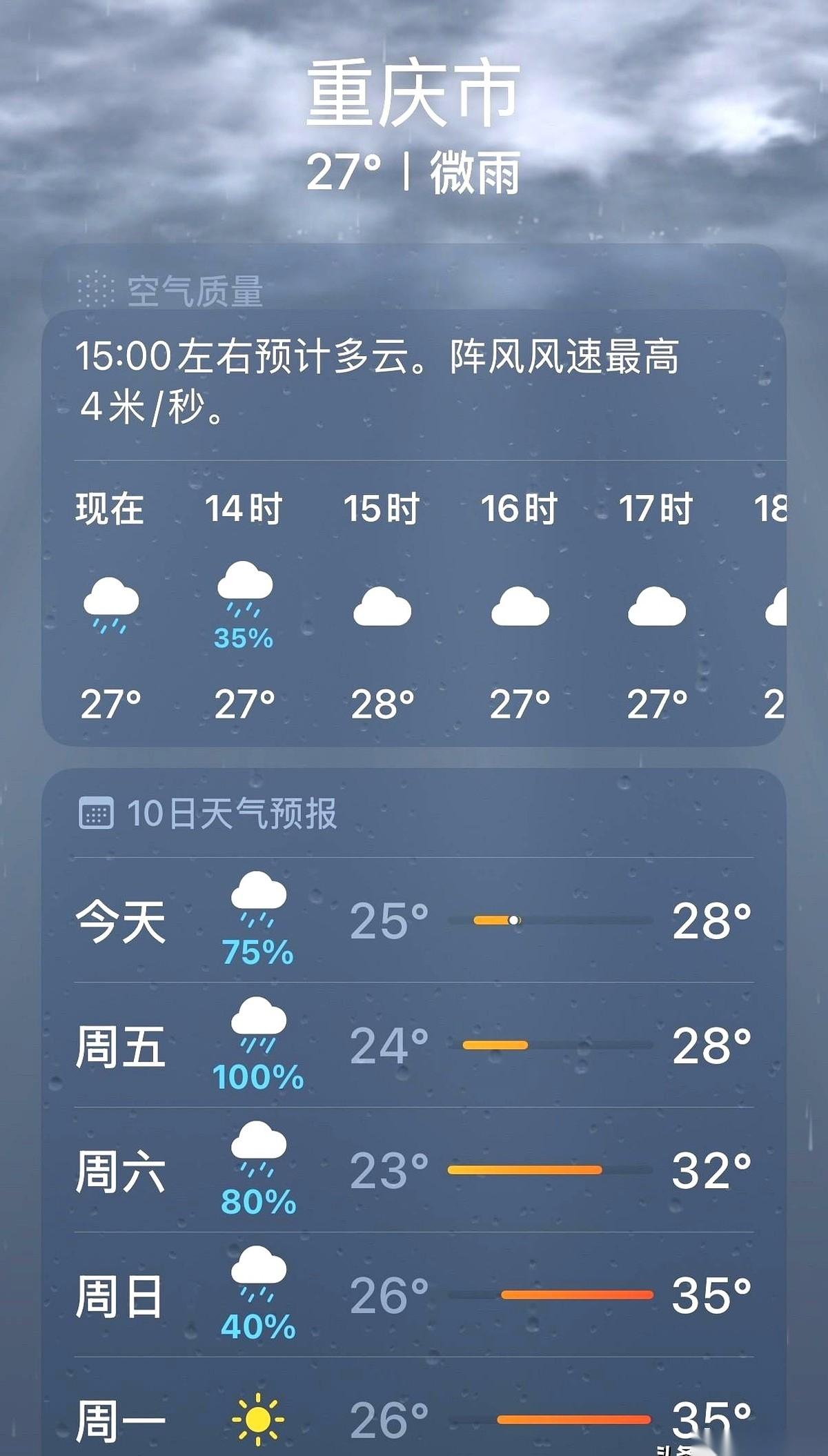 留给重庆人的好日子，满打满算，也就剩最后这几天了。7月2号，主城这雨哗啦啦一浇