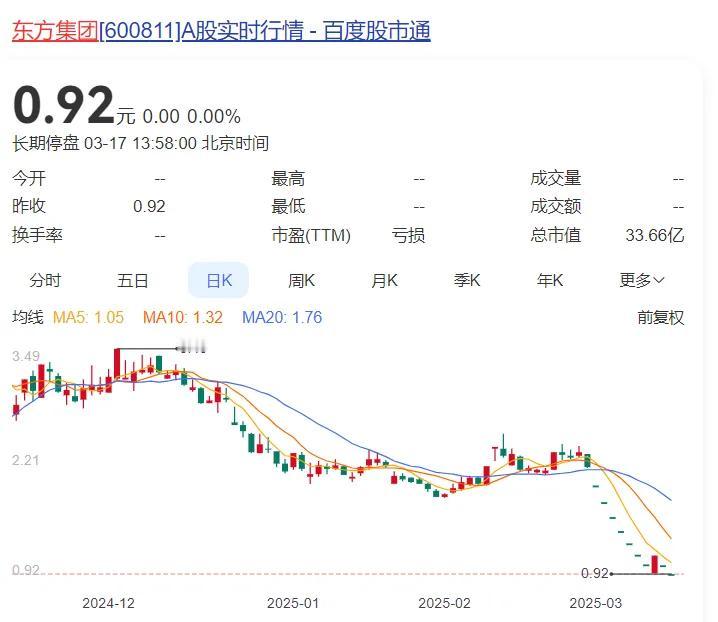 东方集团的退市大戏，堪称资本市场的“魔幻现实主义”连续剧。这家上市超30年的老