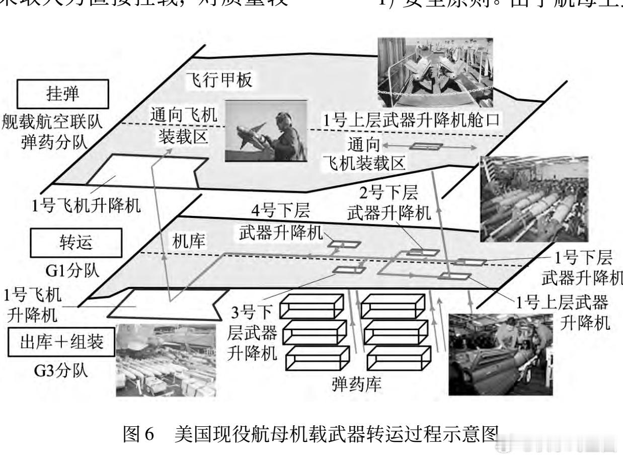 尼米兹级航母艏部弹药机群路径
