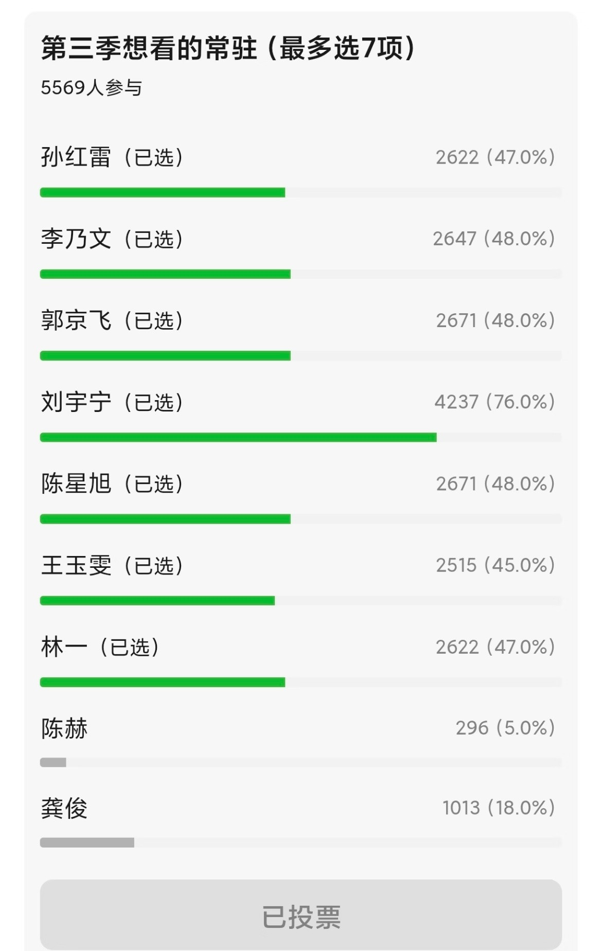 观众最不喜欢的！世界名画！刘宇宁﻿​​​