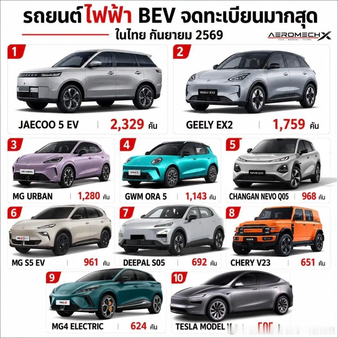 9月泰国纯电TOP10！前十居然没有比亚迪！现在泰国新能源市场的剧本变了，早就不