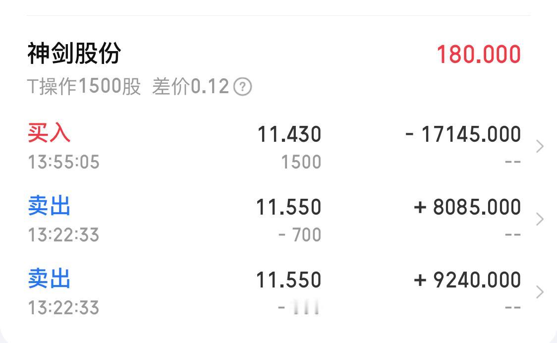 1月21日在神剑股份做了笔小T，低卖更低买，就赚了180块，真是一把辛酸泪。这