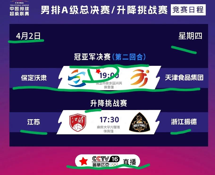 今日赛程！央视直播男排决赛第二场！天津男排对阵保定男排！今天晚上七点，男排决赛