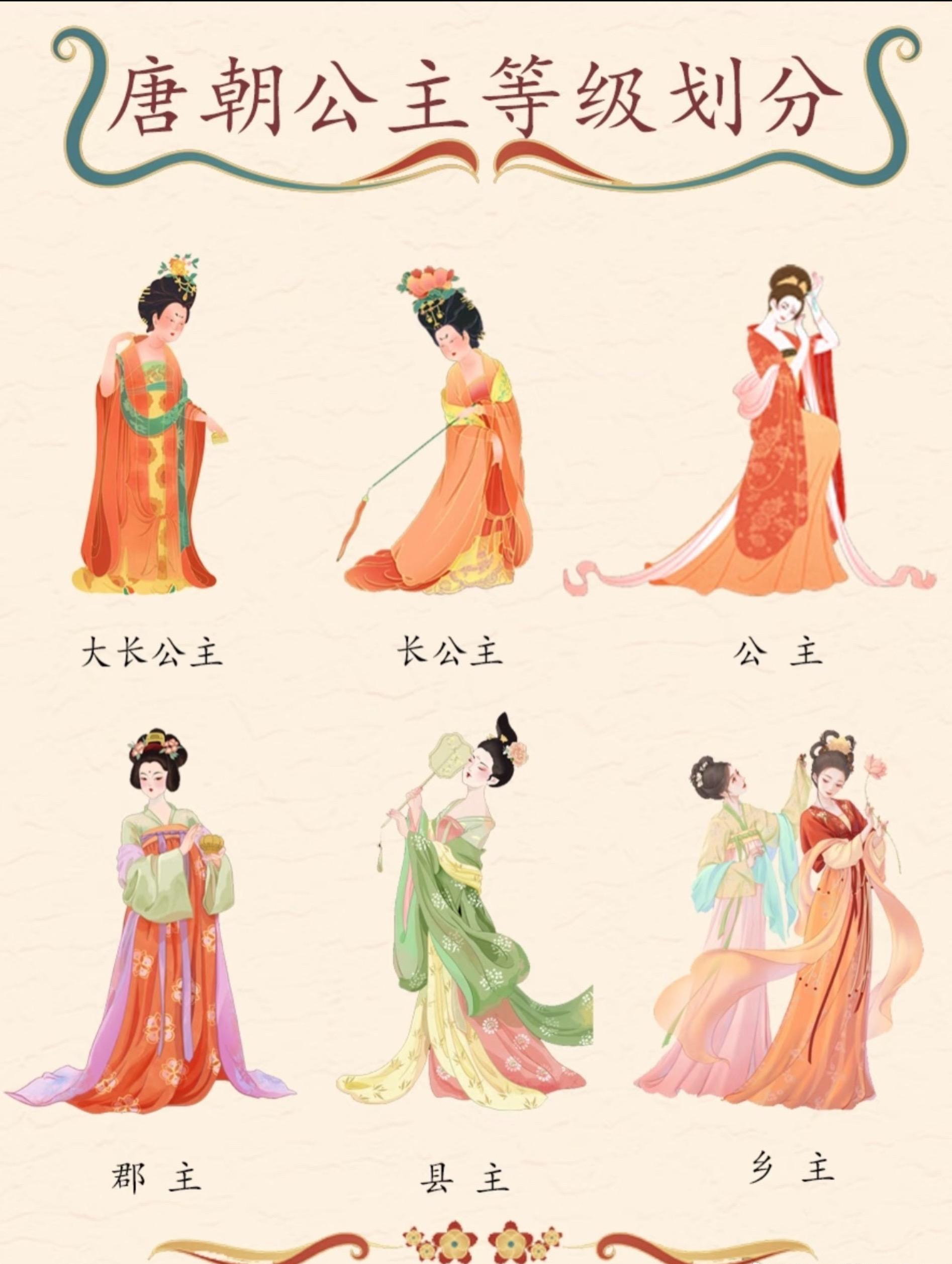 唐朝公主等级划分。原来有公主长公主还有大长公主