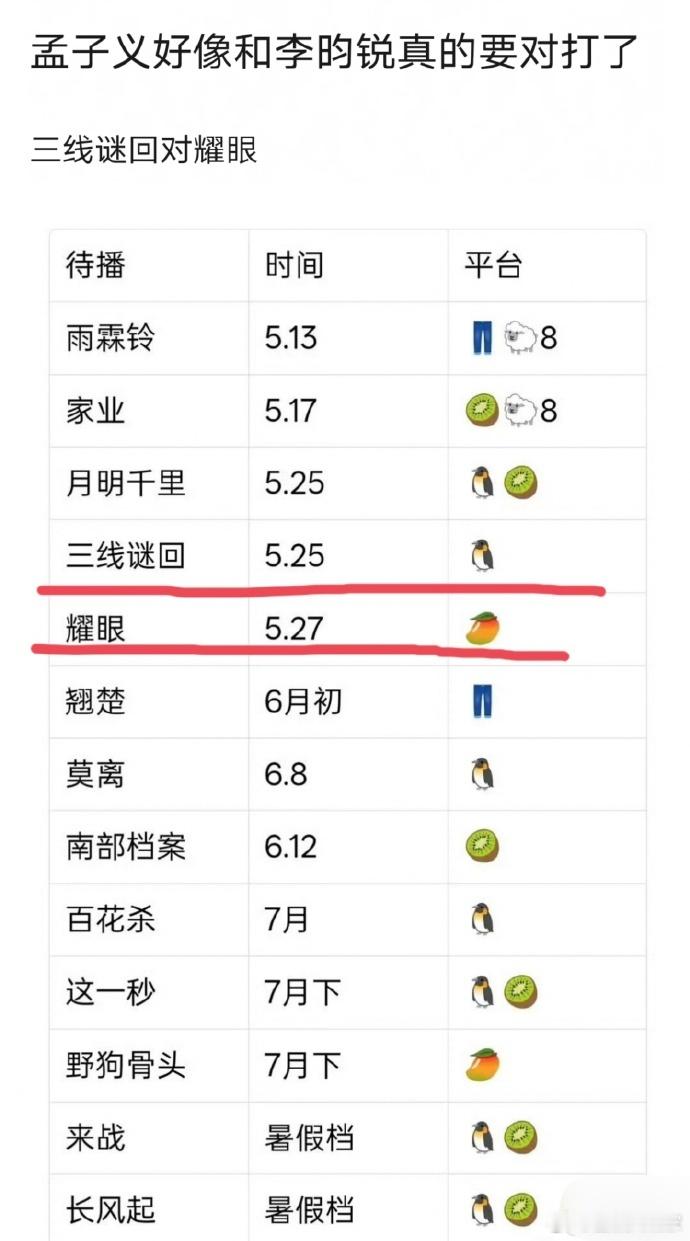 曝孟子义李昀锐新剧对打曝昀牵孟绕新剧对打孟子义李昀锐新剧撞档没想到两人新剧居然撞