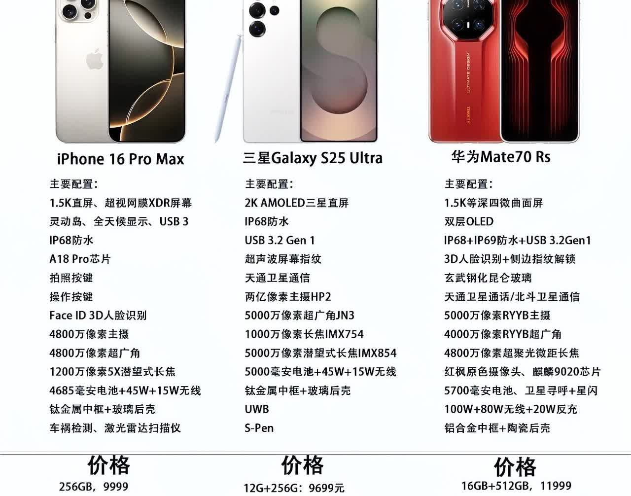 听卖手机的劝，2025买手机不用纠结：1、装酷买苹果。2、好用买