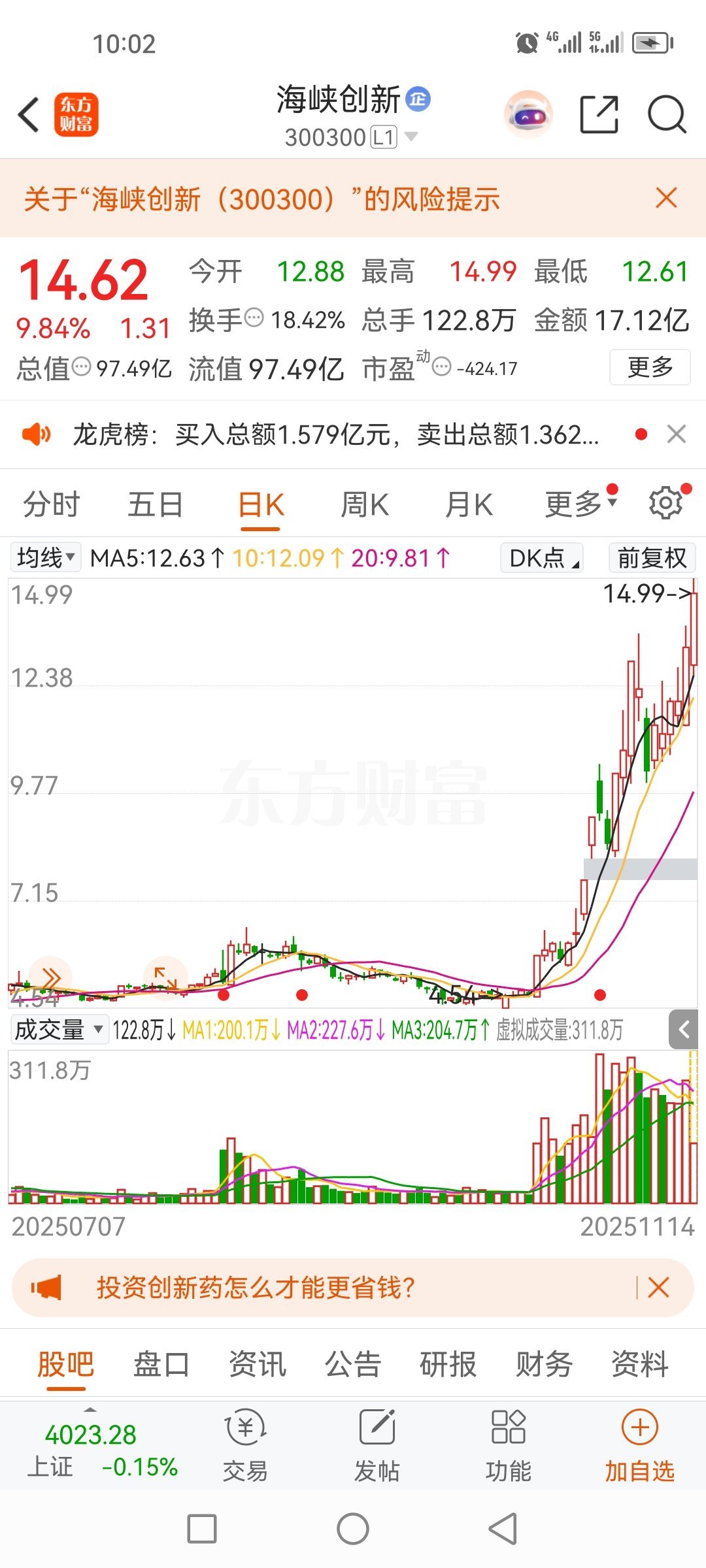 11月3日分享的海峡创新300300，就是爽，一路高歌猛进，天天红红火火，直冲云