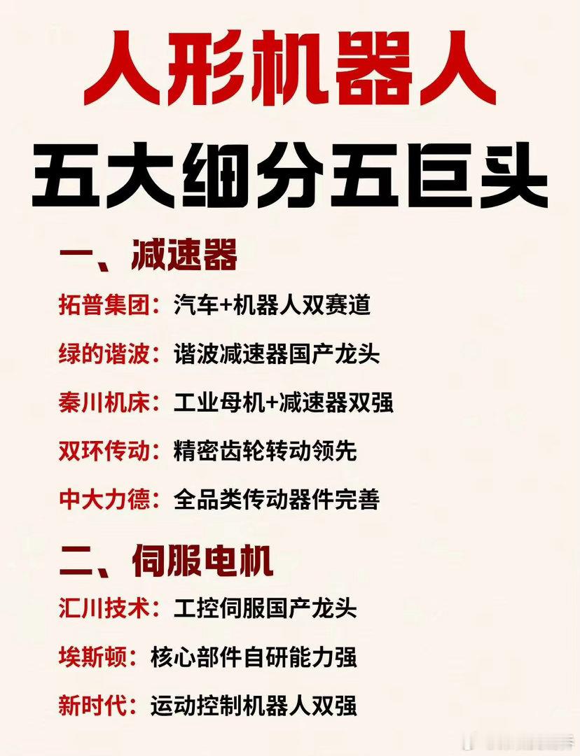 人形机器人五大核心赛道全梳理人形机器人这波产业风口太猛了，所以给大家整理了减速器