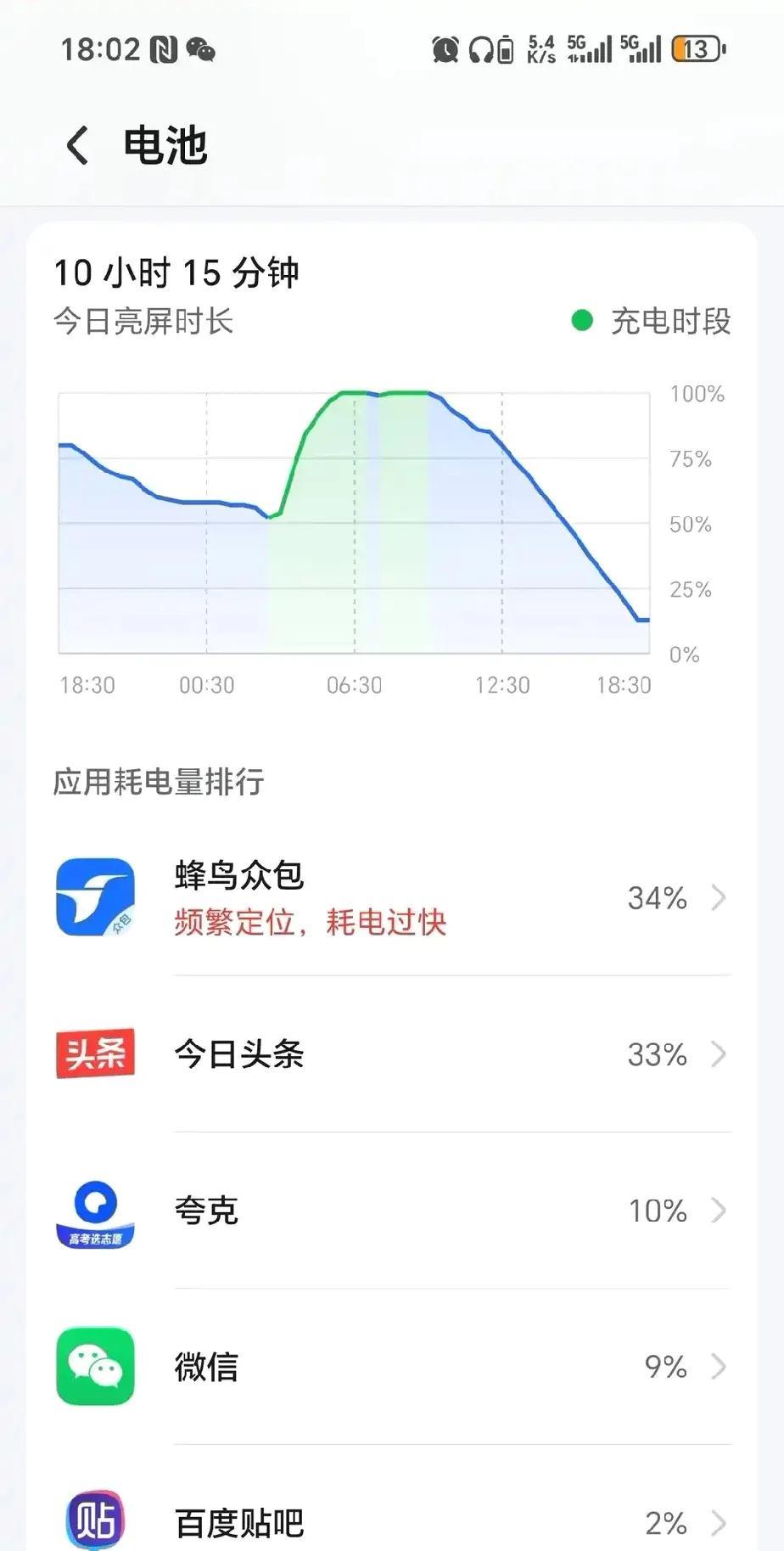 跑外卖用什么手机合适？一位全职外卖员自述，使用荣耀GTPro手机，基本上每天
