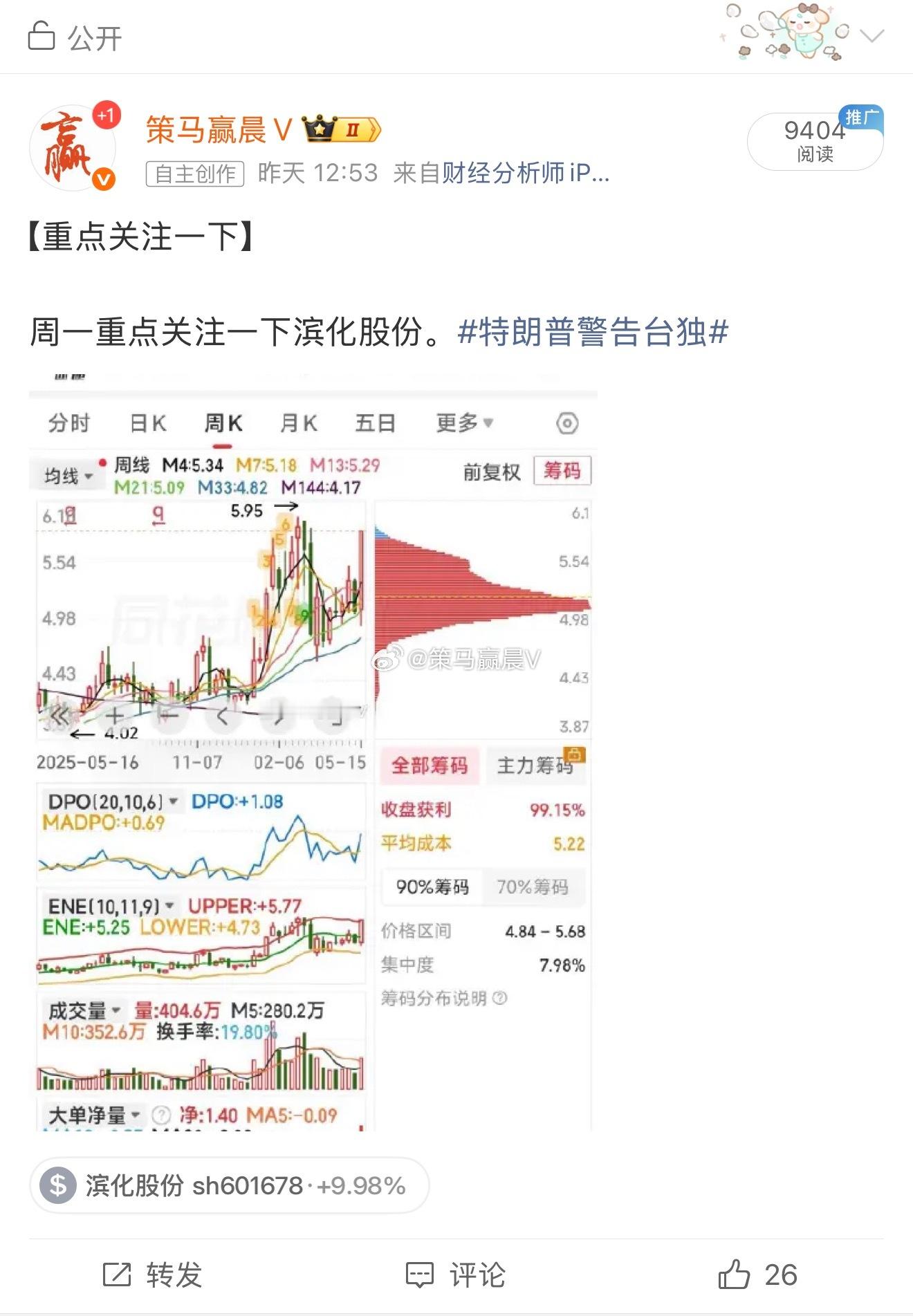 周末仅说了$滨化股份sh601678$漂亮吧