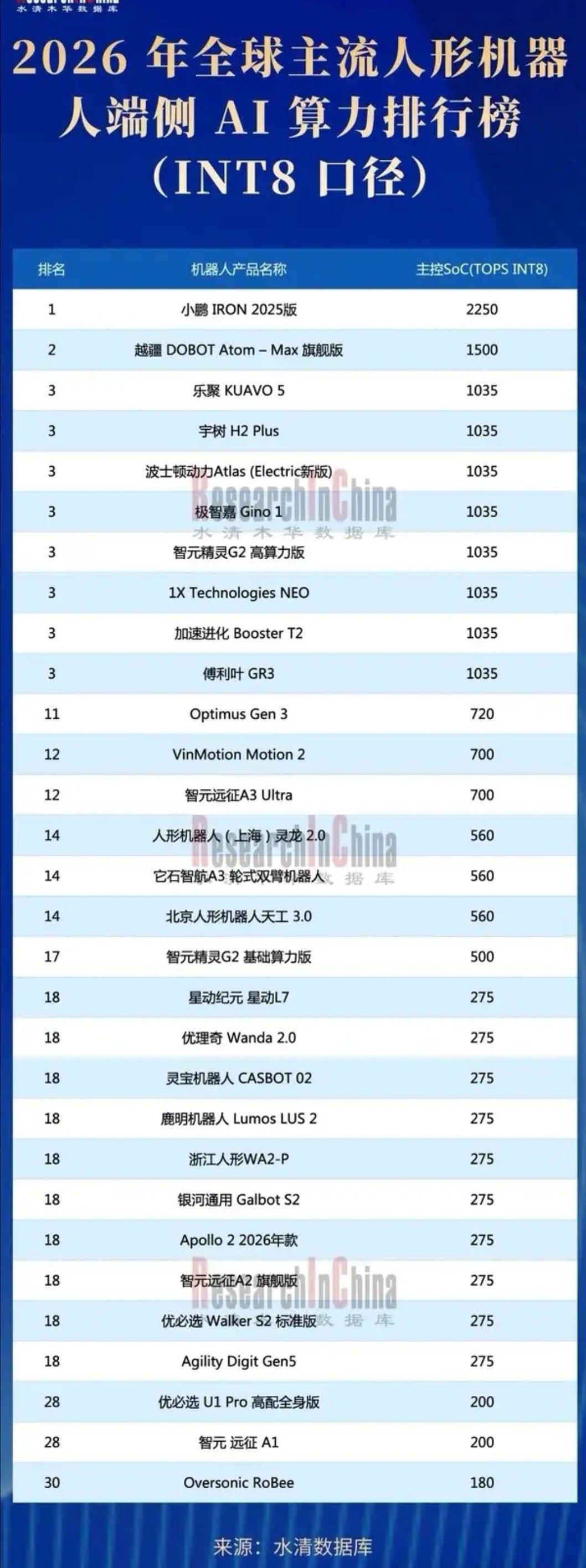 5、宇树H2 Plus、波士顿动力Atlas(Electric新版)...
