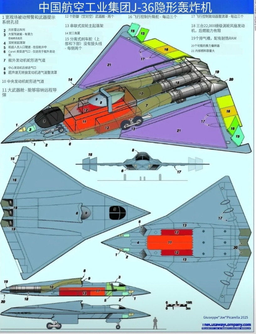 歼36的成本自然是比歼20高的，但其成本与它对五代机的优势基本上呈正比：1，