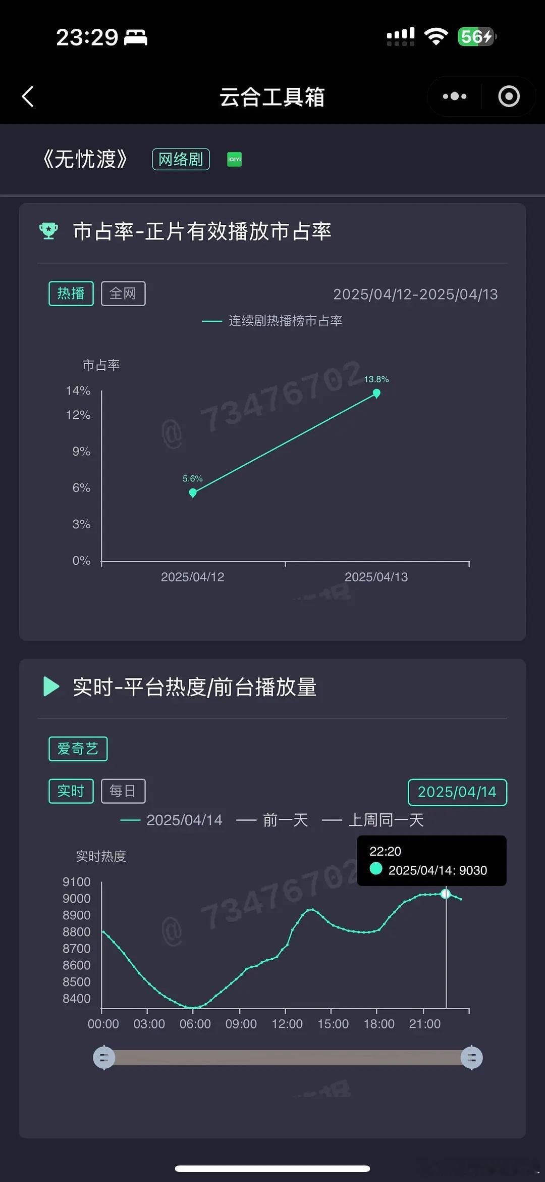 无忧渡折腰对打好奇无忧渡能收回多少成本，记得有人说横店好几个景是无忧渡剧组建的