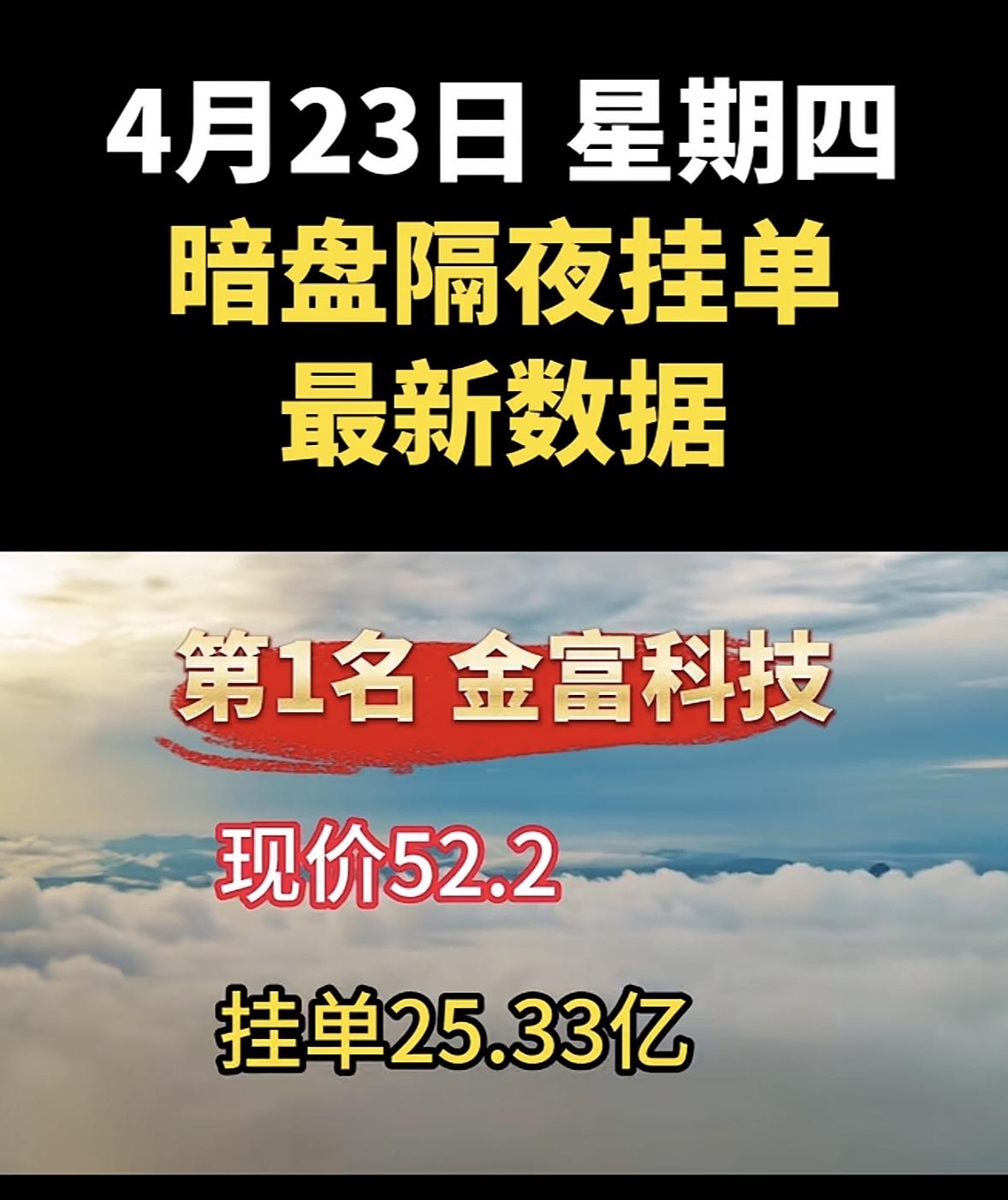 4月23日周四暗盘隔夜挂单排行榜出炉4月23日水发燃气现价9.41，还有9.