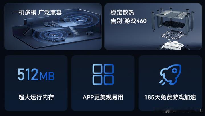 +Wi-Fi7路由器，日常体验直接升级。以前家里网络不给力，孩子上网课频繁卡顿