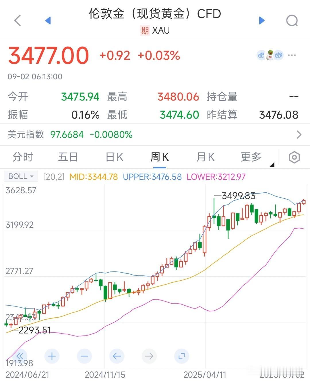 A股今天将会倒车接人，科技股休息一下才是最好的昨天A股指数明显有点涨不动了，主