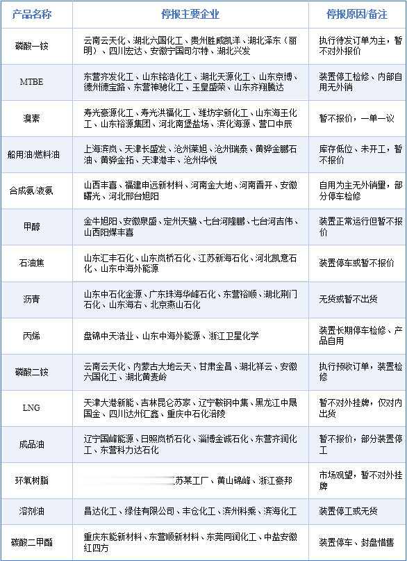 没货了! 全球化工行业库存告急