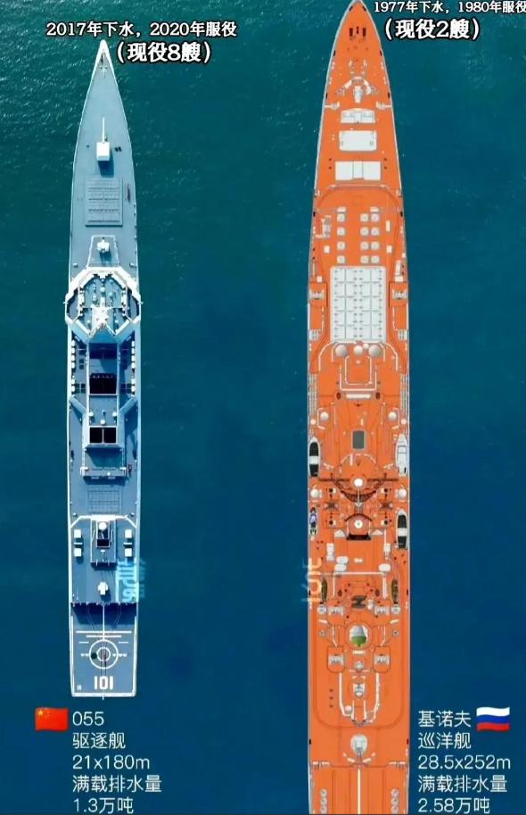 直到看到055和基洛夫并排的对比图，我才惊觉军舰设计已经隔了一个时代。 把0