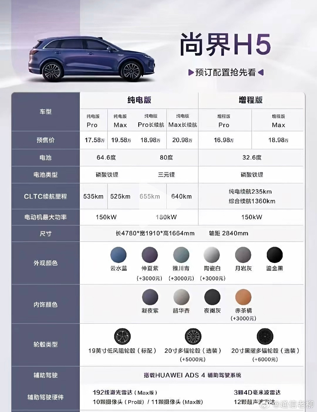 个人觉得尚界H5的预售价偏高了两万左右，毕竟外形中规中矩没有什亮点，续航也偏低了