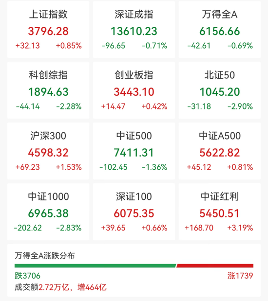 “六大方阵”齐出手, 稳市“组合拳”落地!