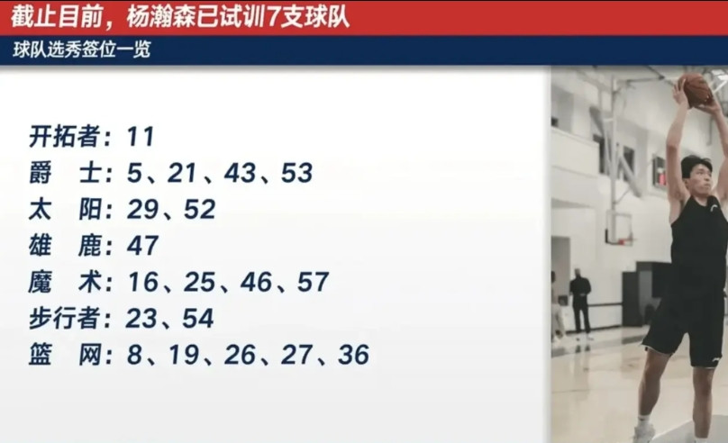 腾讯可能害了杨瀚森！这是腾讯曝光的杨瀚森试训情况，NBA球队交代过要保密，杨瀚森